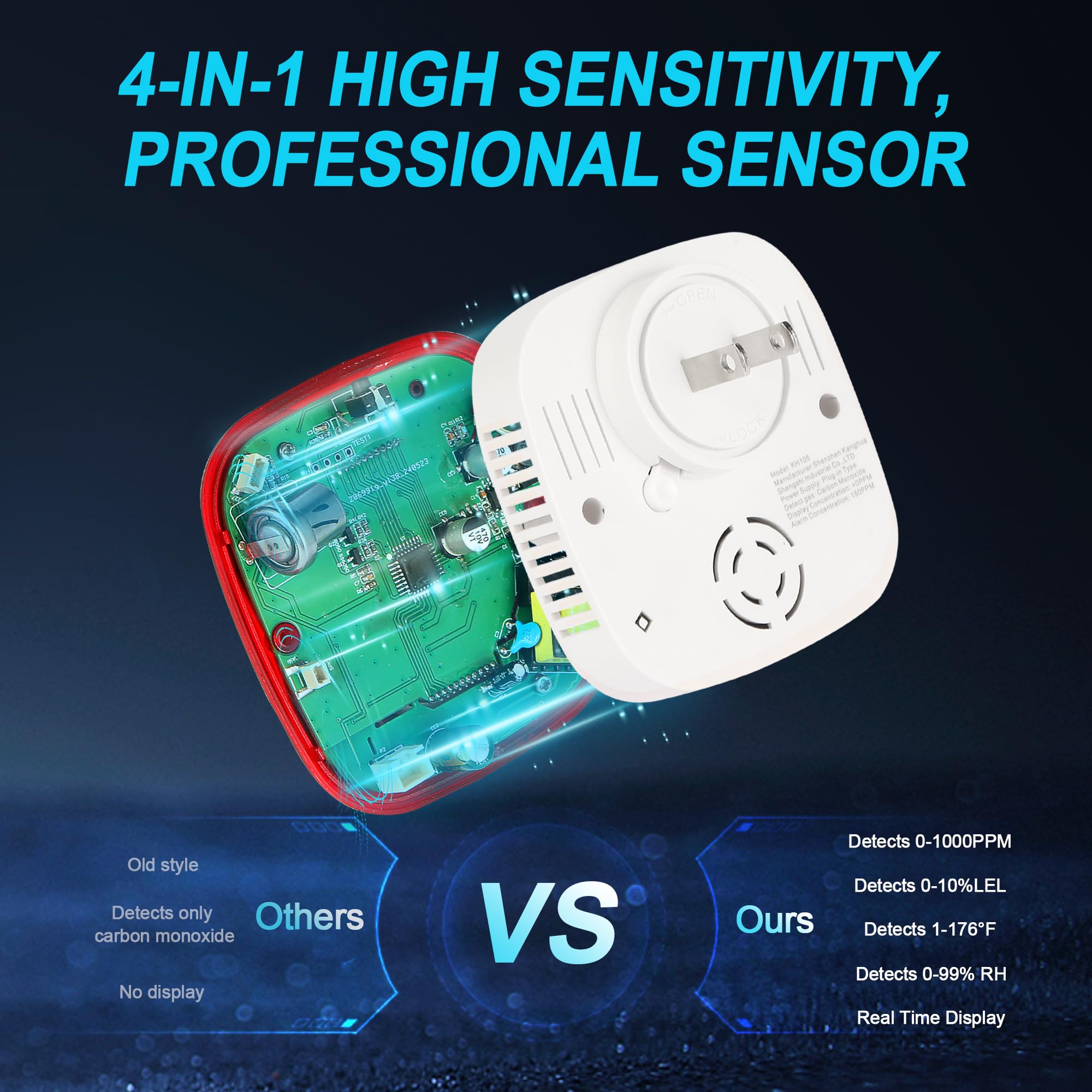 Combination Gas & Carbon Monox - Co Detector Plug recension och pris